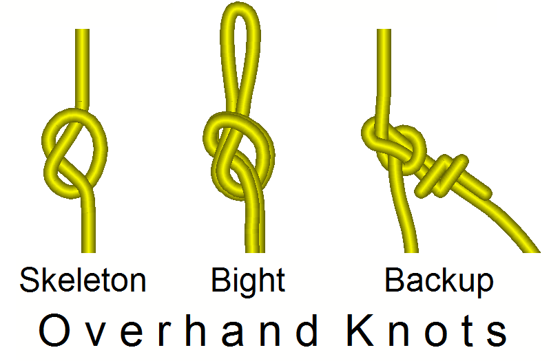Rope Rescue Overhand Knot
