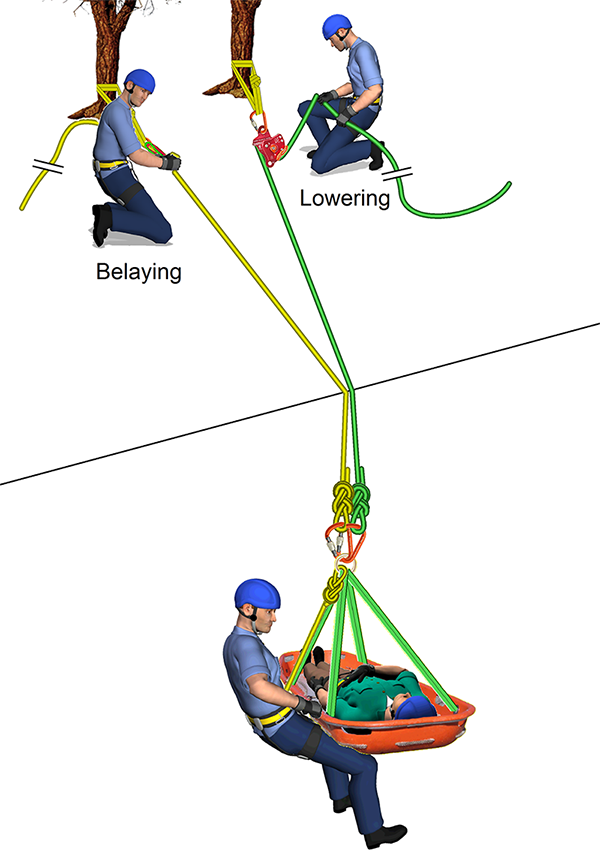 Rope Rescue Lowering