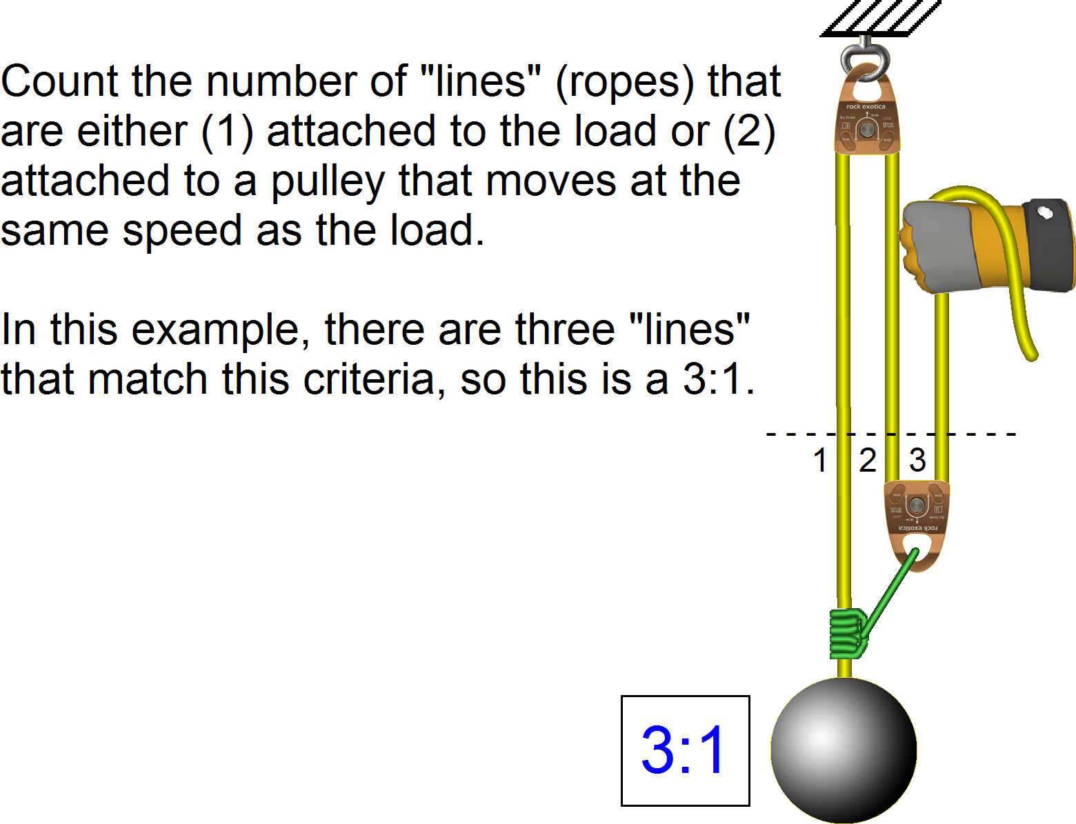 combined pulley examples