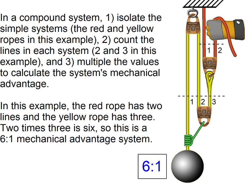combined pulley examples