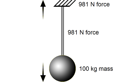 100 2025 kilo newton