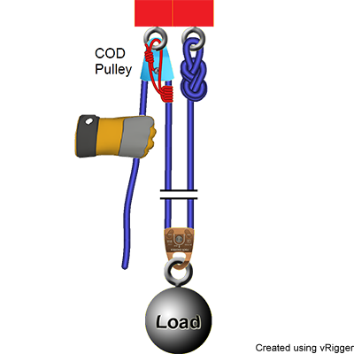 Rope Rescue 2:1 System