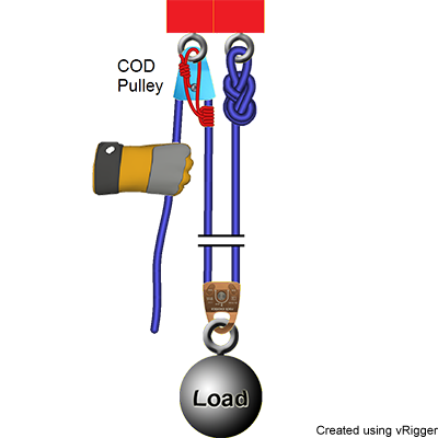 three pulley system