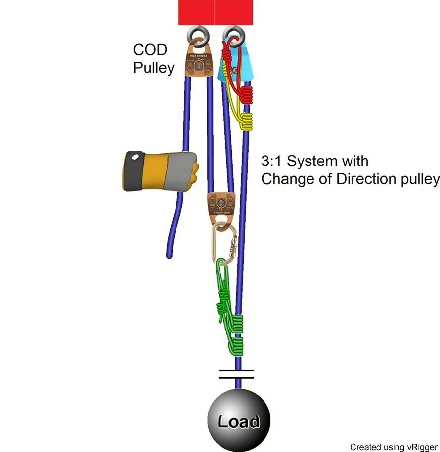 rope pulley system design