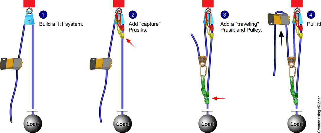 climbing rope pulley system