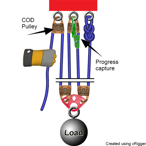 rope pulley system design
