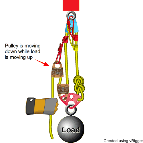 5:1 Block and Tackle System Rigging Rope Rescue Pulley for Hauling Arborist 