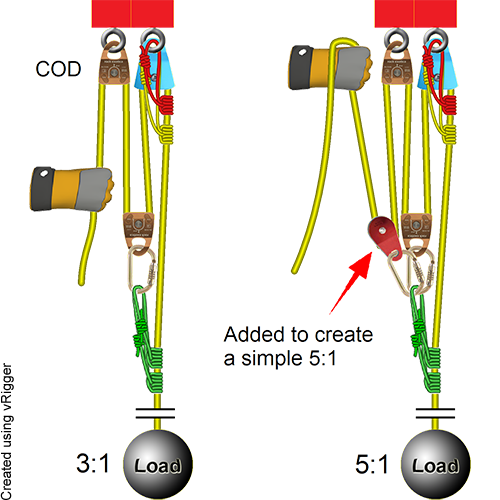 There are 5 carrier ropes in the simple pulley system