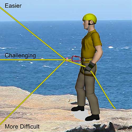 types of rappelling